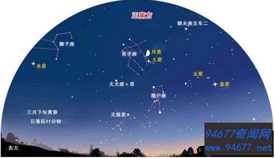 五星连珠